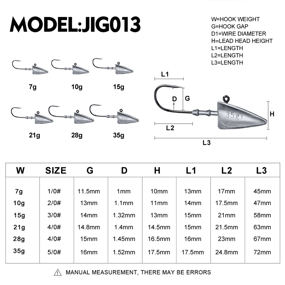 5 pezzi Triangolo Jig Head Ami - Fishing Equipment List recensione e prezzo